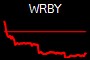 WRBY